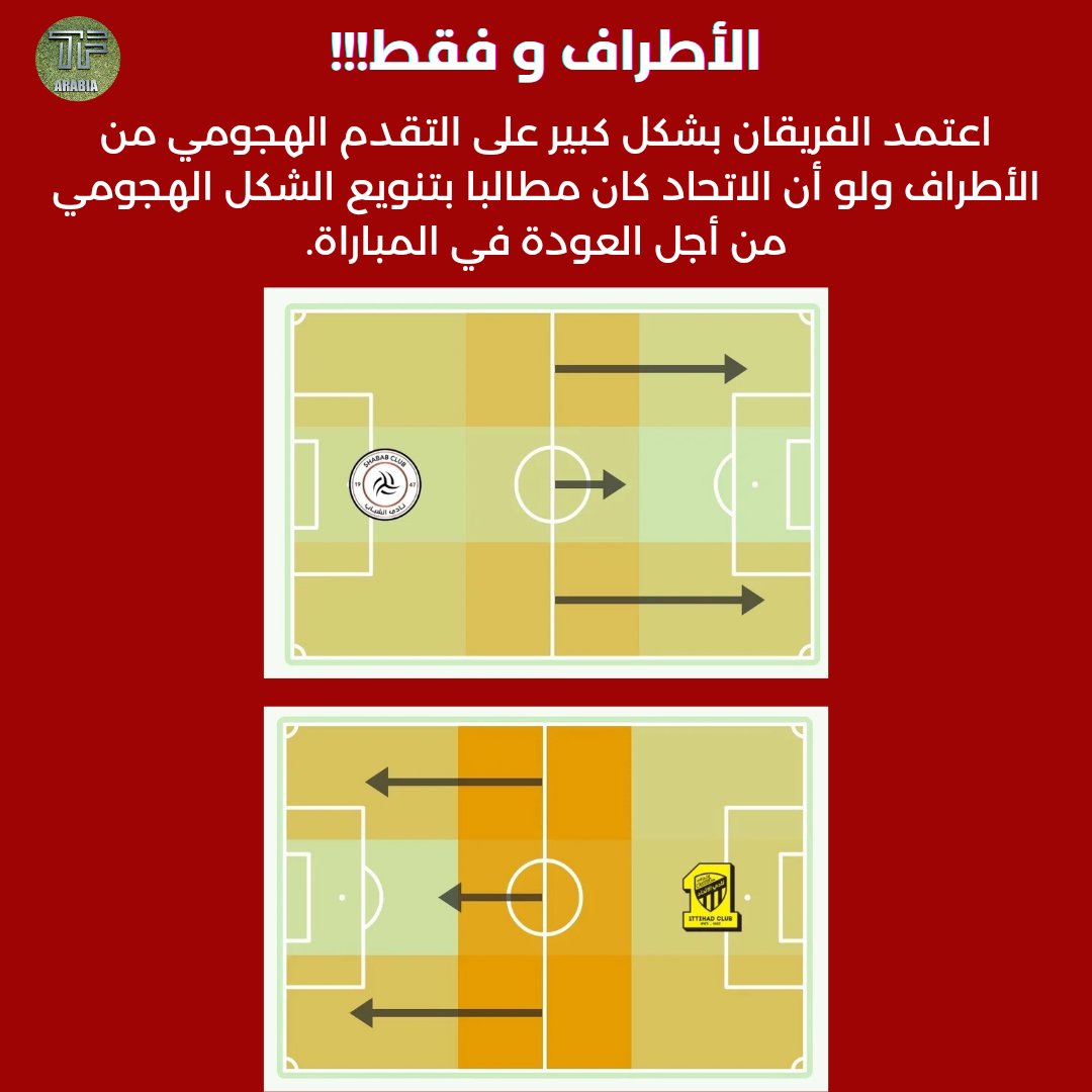 الشباب يحقق الفوز على الاتحاد بعد سنتين ليبتعد حامل اللقب عن الصدارة أكثر
 تحليل أداء الفريقين خلال المباراة👇👇