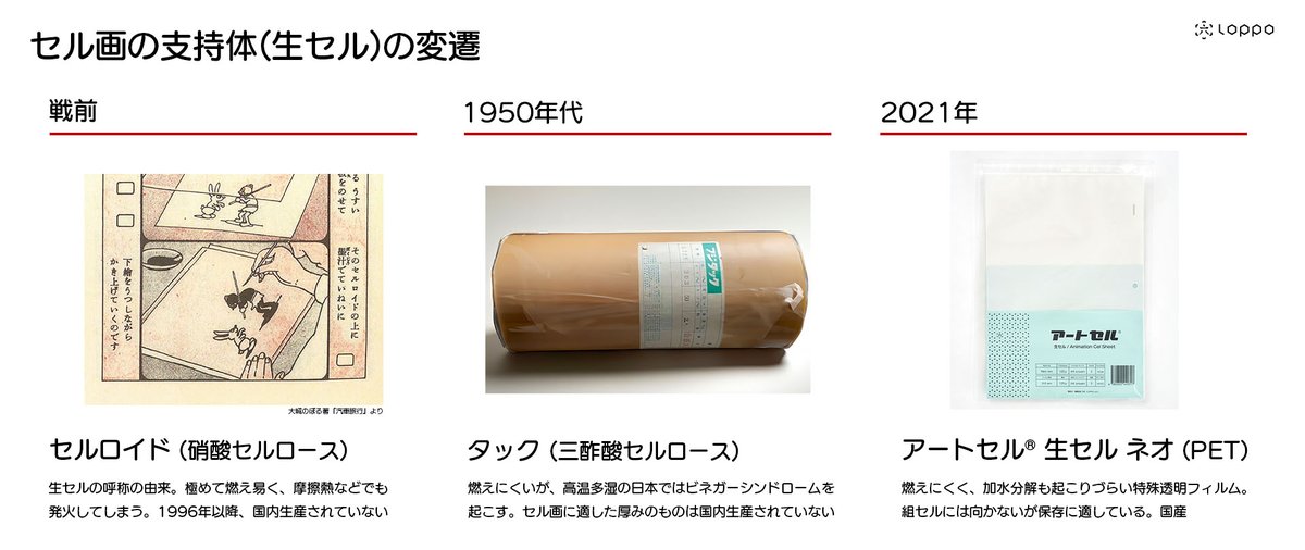 セル画用「セル」10枚セット アートセル® 製品一覧 | セルアニメーション(セル画)用画材