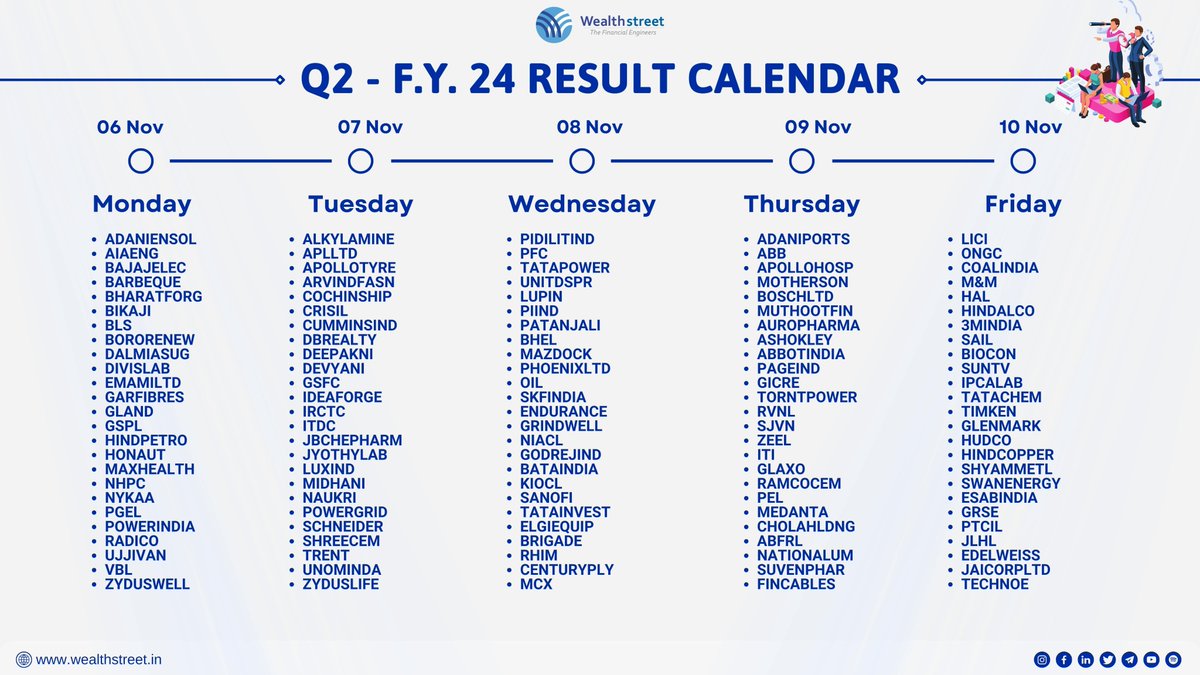 Quarter 2 of FY 2024 Results

@SouravSenguptaI

#ResultCalendar #CompaniesResults #BSE #NSE #StockMarketindia #Wealthstreet