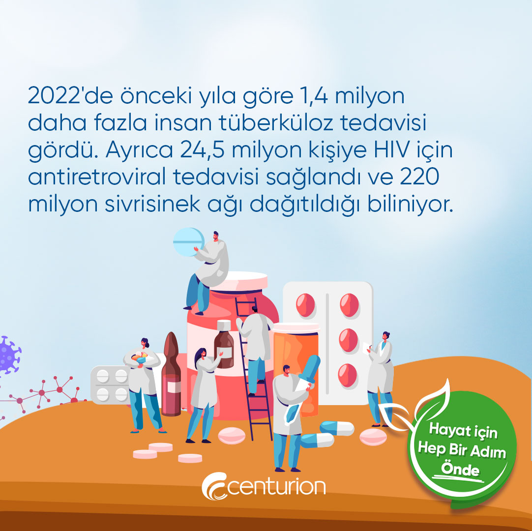 CenturionPharma's tweet photo. İklim değişikliği ve savaşlar bulaşıcı hastalıklarla mücadeleyi zorlaştırıyor. Araştırmacılar AIDS, Tüberküloz ve Sıtma gibi hastalıkların tedavisi için belirledikleri 2030 yılı hedeflerine ulaşmalarının zor olacağını belirtti.

Haberin devamı postumuzda 👇 

#CenturionPharma https://t.co/ye7n6lV270