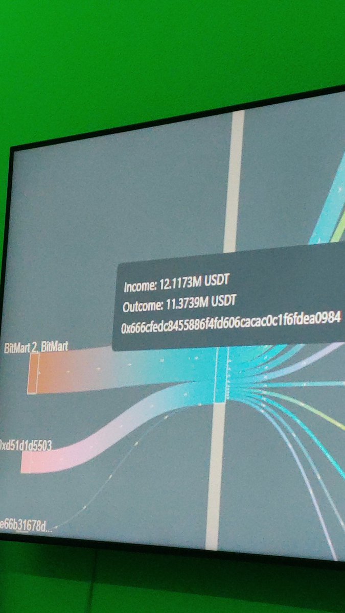 readstacom's tweet photo. @BitMartExchange mofo thief's https://t.co/kvednNrigi