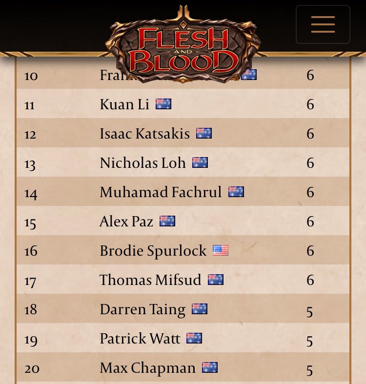 mangoSkull's tweet photo. Went 6-1 on Dromai after day 1 of Calling: Melbourne 🐉
Dash I/O W
Bravo L
Dromai W
Lexi W
Uzuri W
Dash W
Arakni W
Also finally nabbed CF Gold and Spectral Shield from yesterday’s side events, so been a pretty good weekend!
#fabtcg #melbournecalling https://t.co/eXisHJckQW