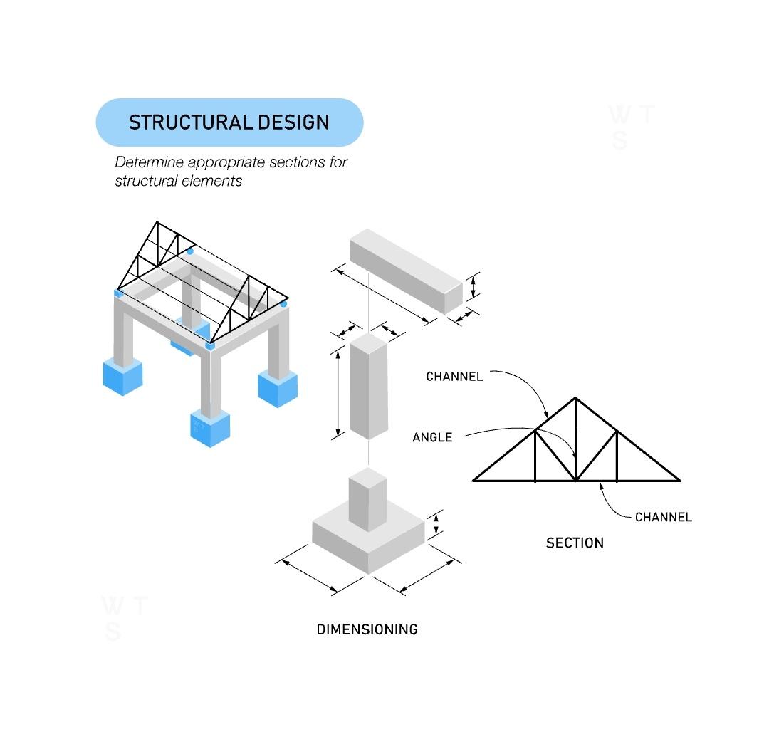 EngInfinityCo's tweet image. Structural Design Basics
Structural Design

Structural design is the process of creating a safe and functional structure under any load that it may experience. Generally, there are four steps: (1) modelling, (2) load analysis, (3) structural analysis, and (4) design.