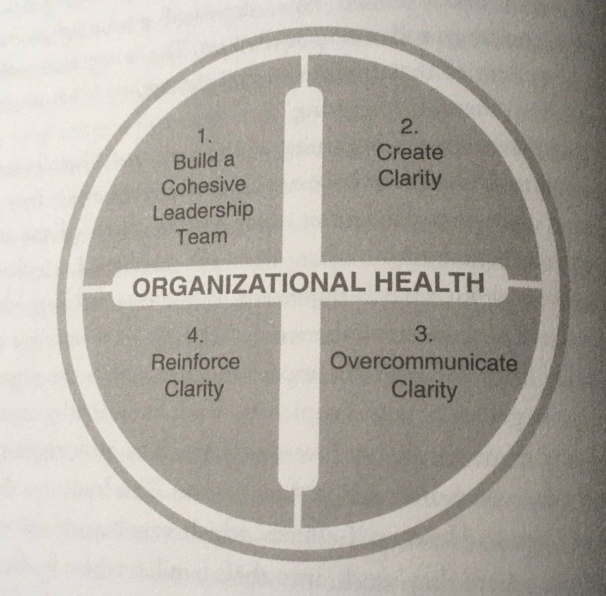 Re-reading this by @patricklencioni 
4 disciplines for organisational health