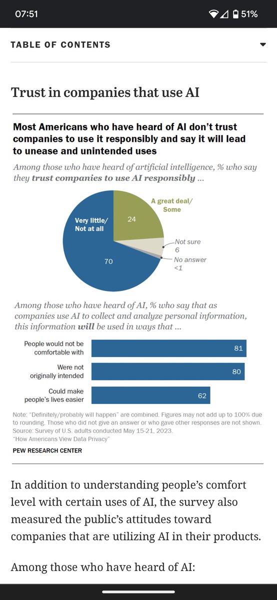brossardd's tweet image. 70% of Americans who have heard of #AI do not trust companies to use it responsibly #riskcomm