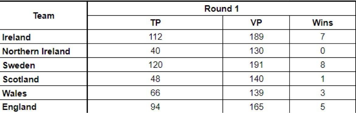 AoS Six Nations tweet media