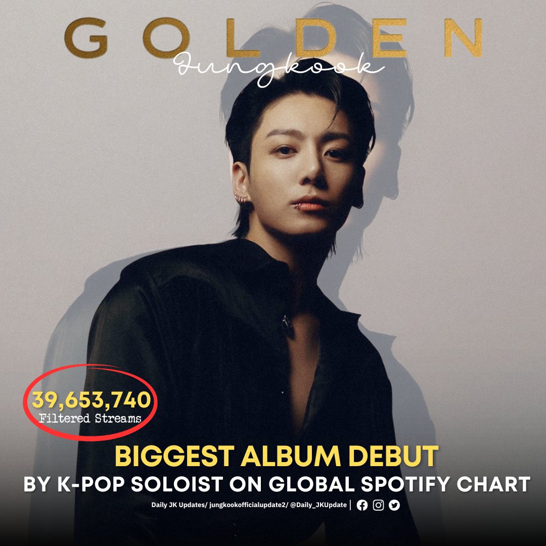 Album of the year: Fans lavish praise as BTS Jungkook's GOLDEN becomes  the biggest debuted album by an Asian act in US iTunes history