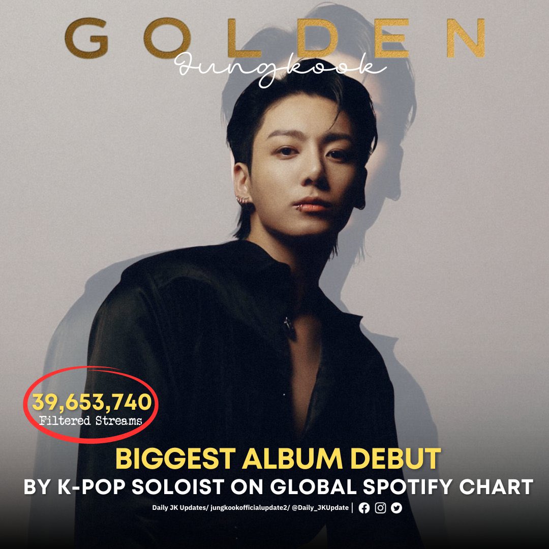 JK UPDATES | “GOLDEN,” Jungkook's debut album, is now