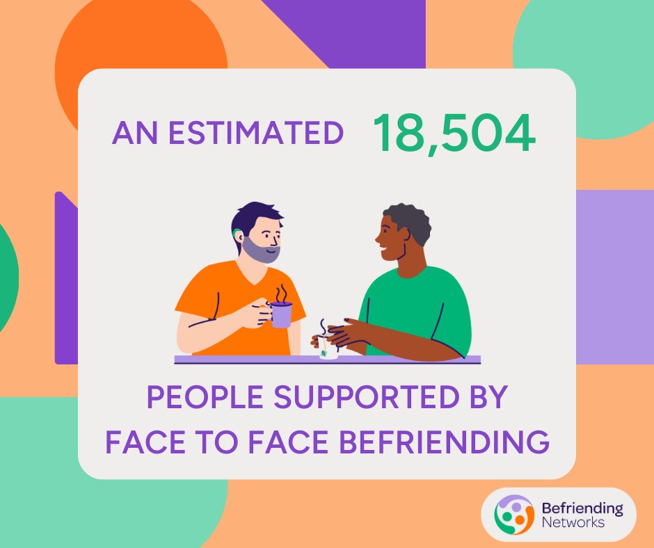 Befriending Networks tweet media