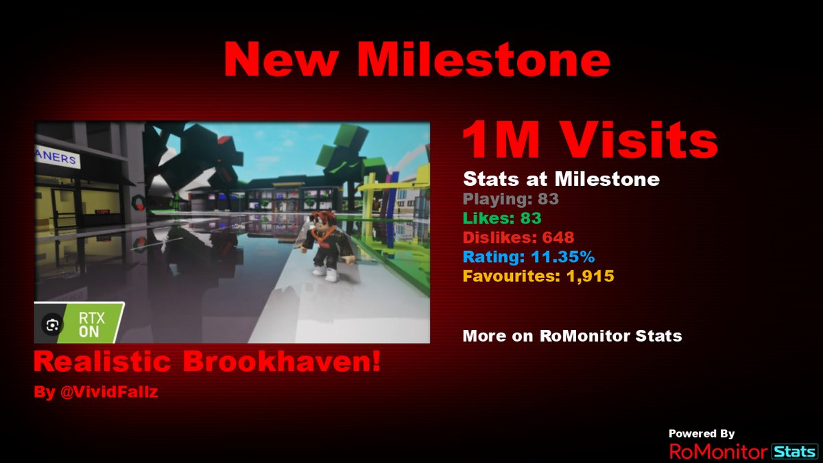 RoMonitor Stats on X: Congratulations to Roblox History Museum