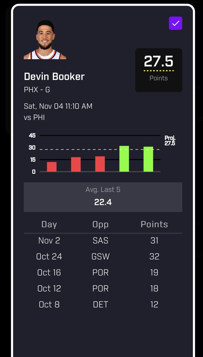 ProPcks's tweet image. Value Prop 🤝🏾
Devin Booker (over 27.5 points)
#PrizePicks | #PrizePicksNFL | #GamblingX | #NFL  #PropBets | #NFLTwitter  | #PlayerProps | #DFS