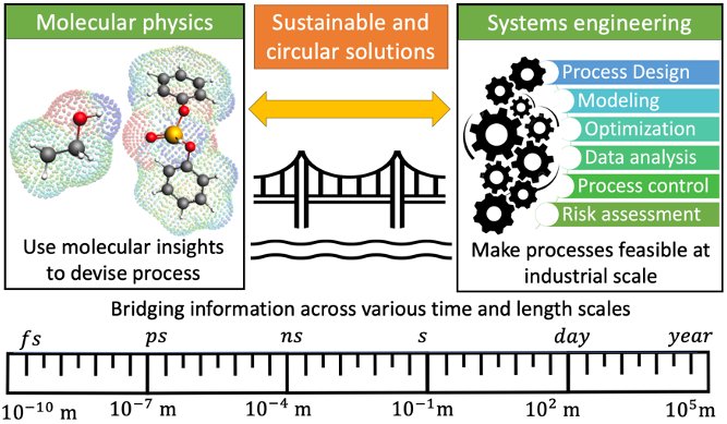BhalodePooja's tweet photo. Looking forward to #AICHE2023. I'll be presenting my future research program at the Meet the Faculty Candidate poster session on Sunday. I'm very excited to bridge the domains of molecular physics &amp; process systems engineering to drive circular &amp; sustainable solutions. https://t.co/r7Gq5fYXv5