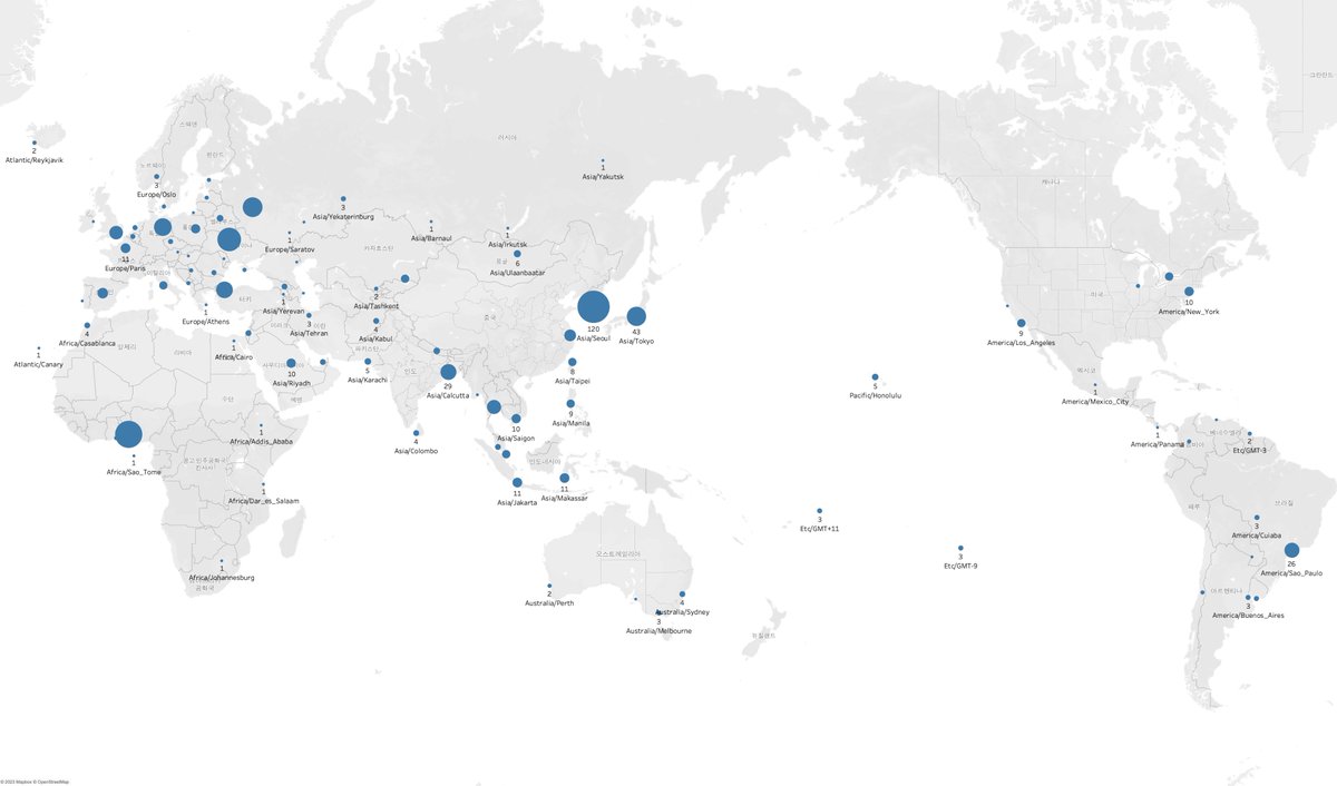 This is the global node distribution from our first closed beta test, with approximately 1300 nodes. We have observed strong potential for democratizing nodes and validators.
Thank you to the pioneers who played a vital role in shaping the future of the next-generation blockchain