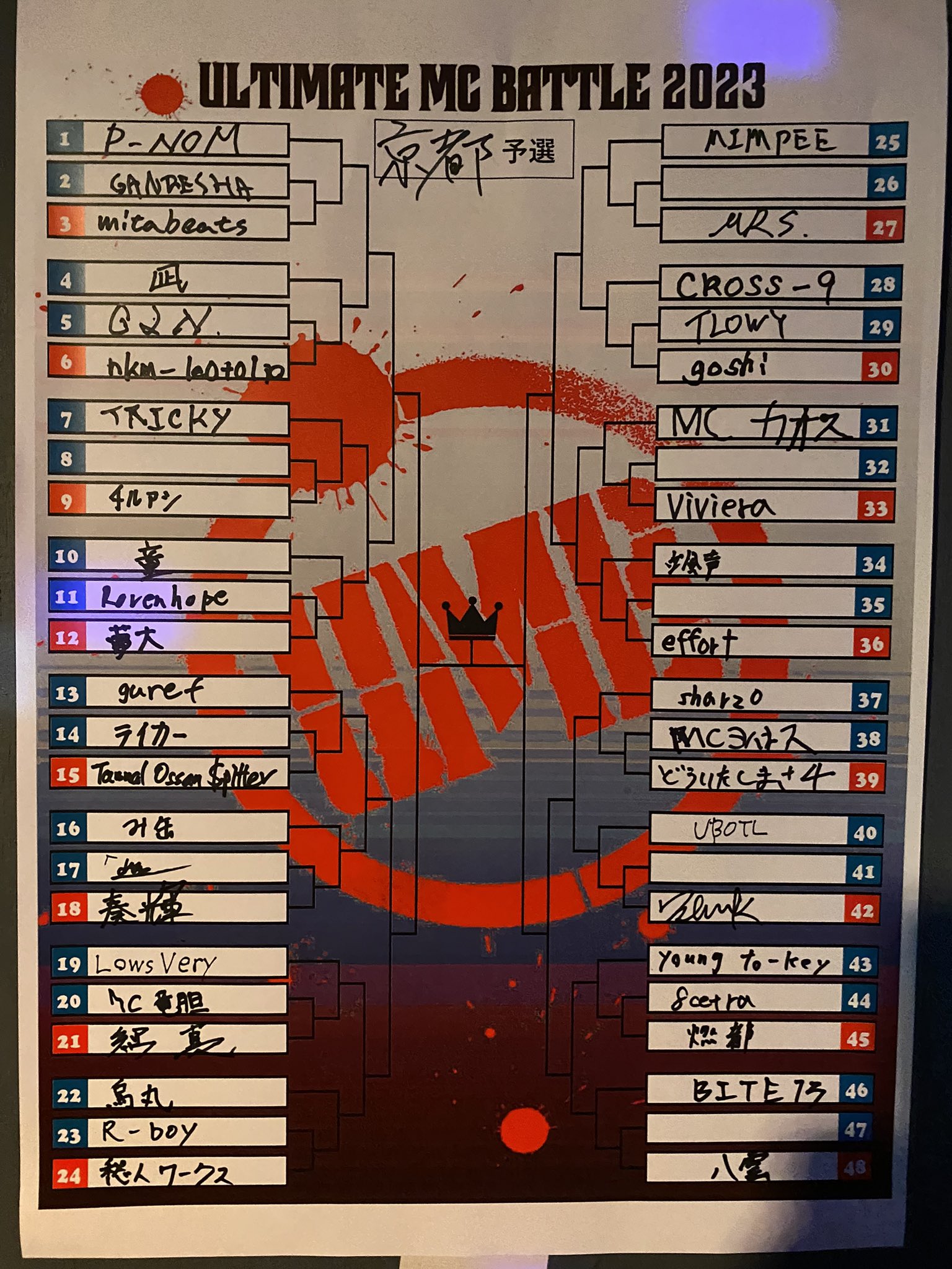 UMB 2019 チケット UMB 2019:ULTIMATE MC BATTLE