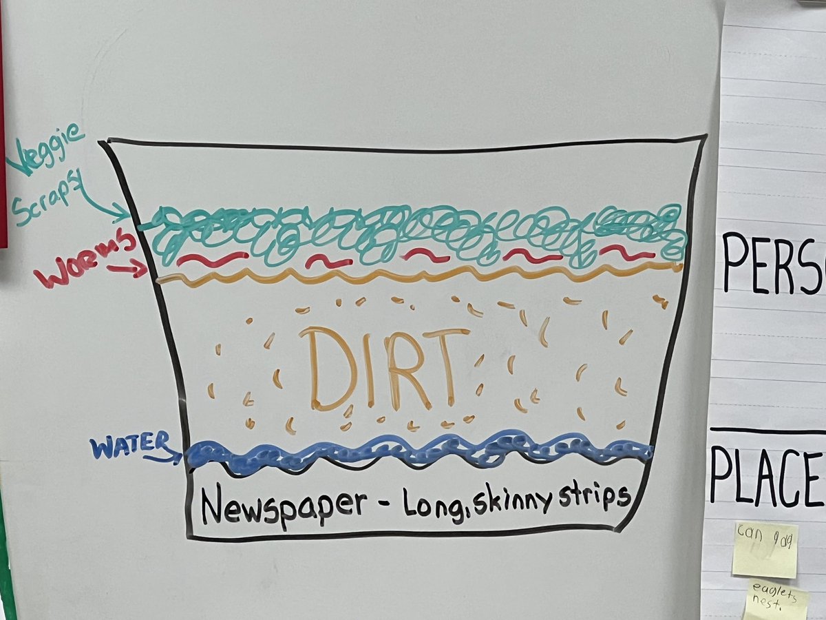 KiserClass's tweet image. Vermicomposting - The science of using worms to convert biodegradable waste into nutrient rich soil. The best part is that we can OBSERVE the changes over time. #LearnByDoing #MakeTimeForScience