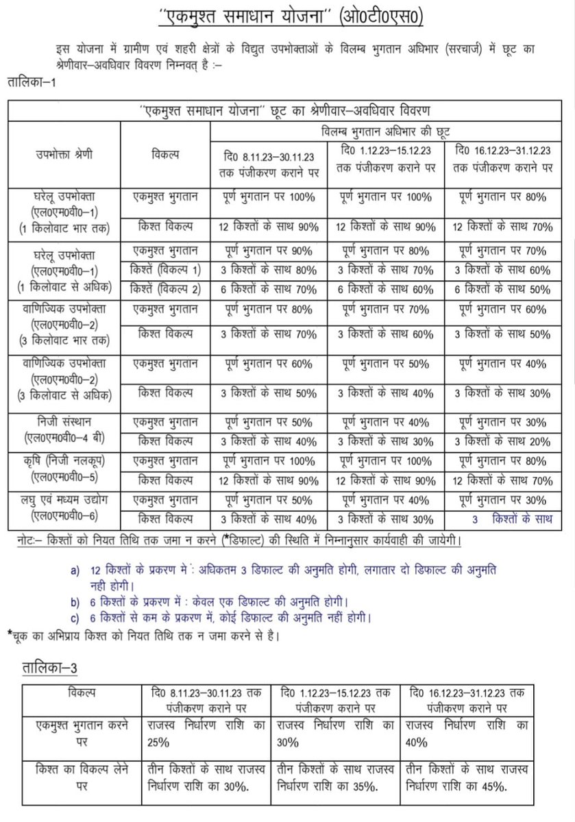 A K Sharma tweet media
