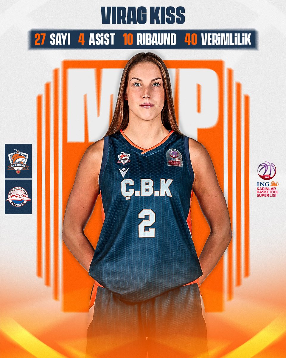 CBKMersin's tweet photo. Maçın En Değerli Oyuncusu - MVP of the Game

𝐕𝐈𝐑𝐀𝐆 𝐊𝐈𝐒𝐒

🔥 27 Sayı / Points
🅰️ 4 Asist / Assist
✋ 10 Ribaund / Rebounds
📊 40 Verimlilik Puanı / Efficiency https://t.co/erOGxM3mW7