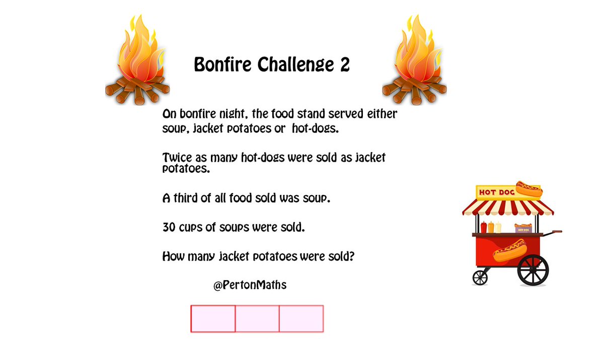 Perton Maths Dept tweet media