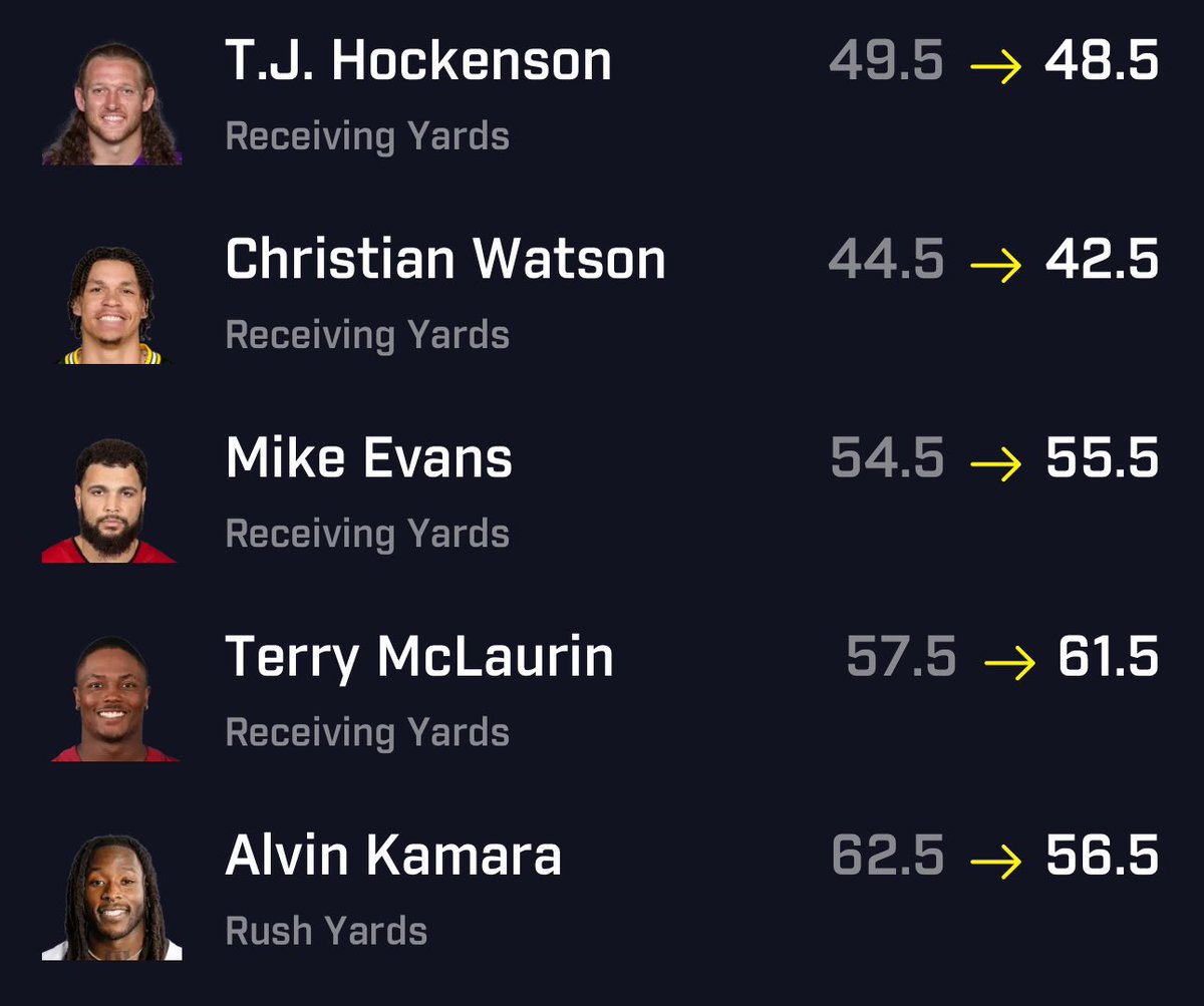 currythecreator's tweet photo. @PrizePicks @DannyDuncan69 @stevewilldoit @SugaSeanMMA There might be some good value here for potential reversals. DYOR. 🧐 https://t.co/Tcpvg6Mde6