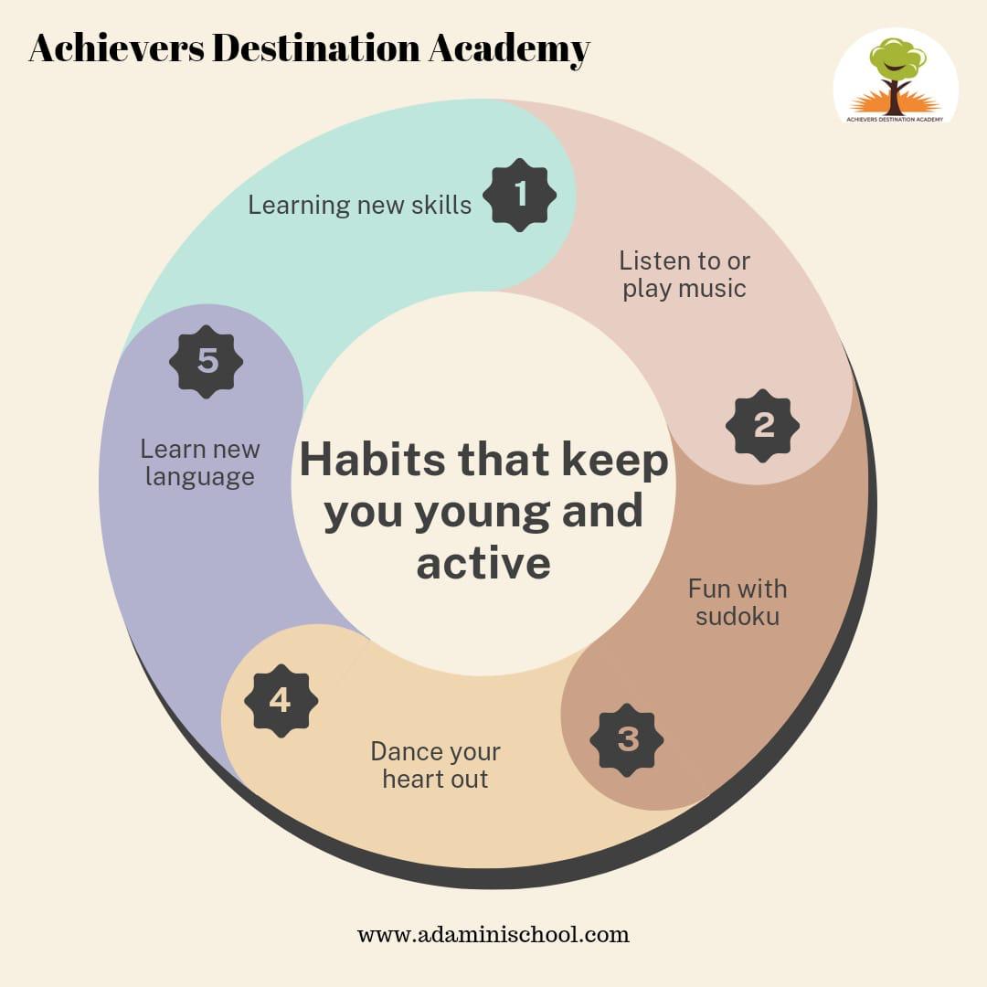 ADABLR2014's tweet photo. 🌟 Good Habits Lead to a Better Life! 🌟

Hey everyone! Are you looking to transform your life for the better? It all starts with cultivating good habits. 🌱

Visit website: https://t.co/xYORqPsC4m
Call:+91 9880334411
or DM us or Comment below!.. https://t.co/g8MZEa8cnT