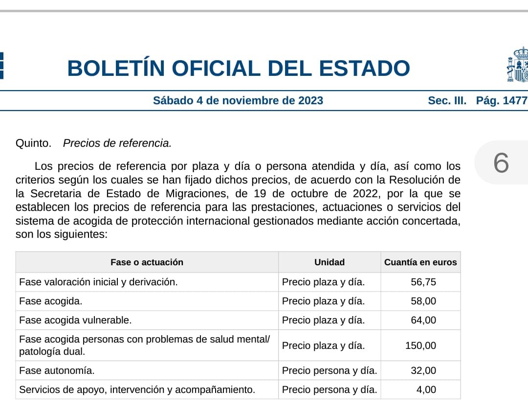Esta es la planificación extraordinaria para atender mediante acción concertada las necesidades derivadas de la llegada de personas a las costas españolas. Increíble lo que nos está haciendo este gobierno dando cobertura a las mafias de tratas de seres humanos.