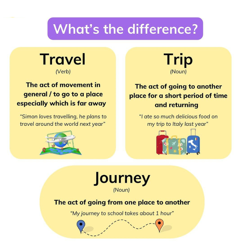 ESL_Exam_Prep's tweet photo. Travel, Trip & Journey 🤯
Never make a mistake between these confusing words again with our explanation 😉
#languagejourneys #travel #trip #journey #englishtips #learnenglish #learnenglishonline #englishcourse #englishcourseaustralia #englishteacher https://t.co/gKDFvDhxPd