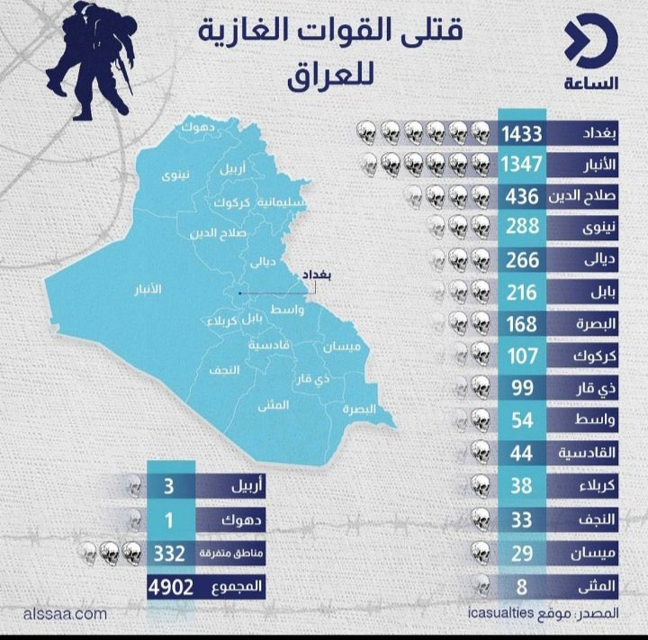 لن يزور التاريخ
رسم بياني يوضح اماكن تركيز ضرب المحتل الامريكي في العراق . حينها كانت عمائم السلطة في حظن #بريمر 

2003-2012
#مجلة_الف_باء 🔰