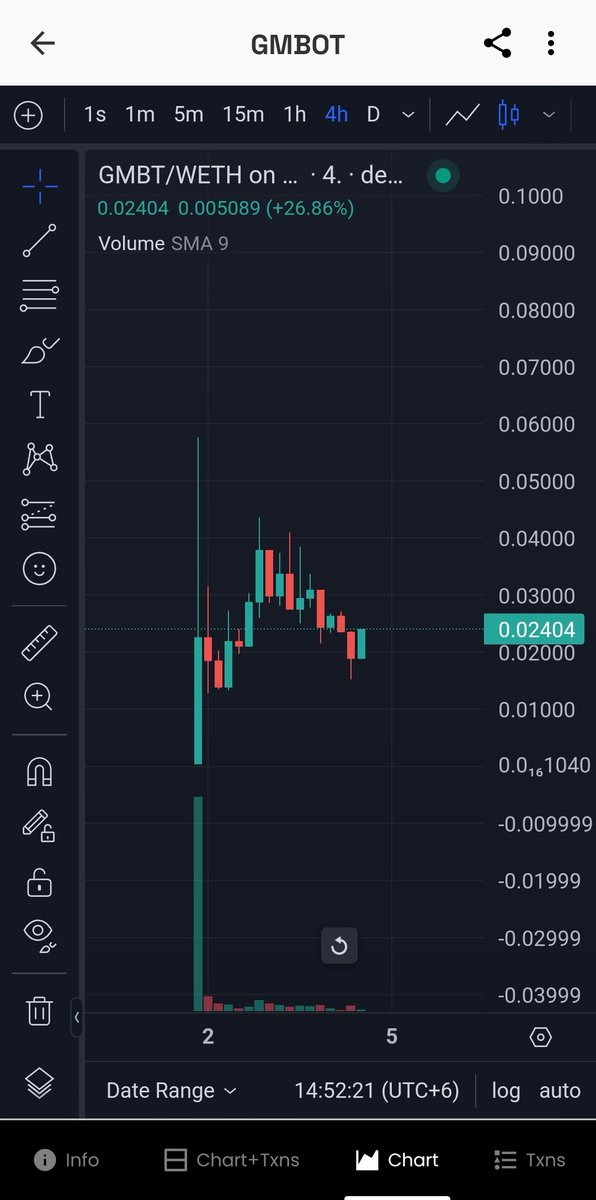 dexformer's tweet image. Added some $gmbt
Might go to millions 

CA- 0xeBB4c56Dd5490156AE94A96e11903a2d5ff81deb
#nfa #dyor #gmbt #btc #grdt