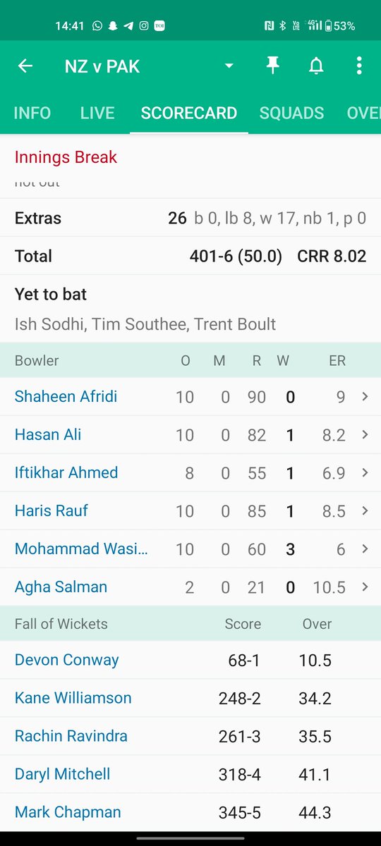 nikhill16's tweet photo. World class blowing unit me khai mar #NZvsPAK 
@Bhargav70957658 https://t.co/Y5btI2Rktc