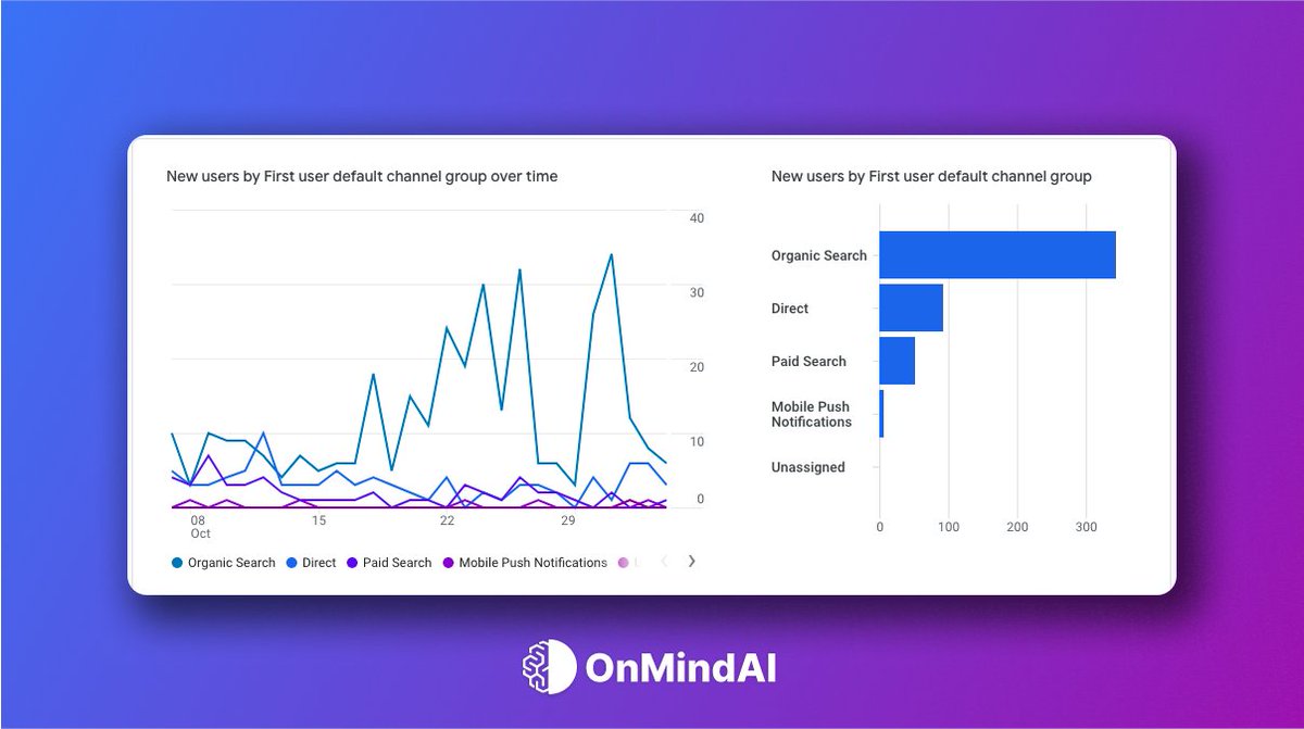 Aliz_bk's tweet image. We&apos;re super excited! Our app is climbing up the charts, all thanks to  our team&apos;s dedication to ASO and our never-ending quest for  long-lasting, organic growth🌱 Hard work really does pay off!  @OnmindAI

#AppMarketing #ASO #OrganicGrowth #AppDownload  #Growth #MobileApps