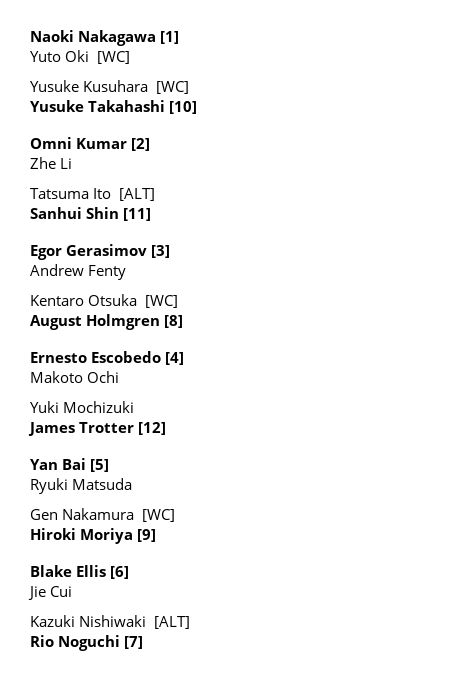 Matsuyama Challenger 75 Qualifying draw