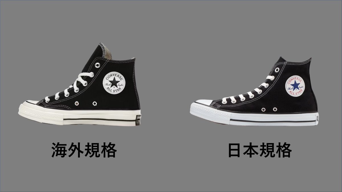 FashionarchiveA's tweet photo. 【スニーカー豆知識】

海外製コンバースは日本の税関で没収される？

経営破綻をきっかけに世界と日本で２種類のコンバースが誕生してしまった経緯をあなたはご存知でしょうか。

創業間も無い頃、コンバースが成長の柱として目をつけたのは会社の近くにあったスプリングフィールド大学にて生まれた競技「バスケットボール」。

マイナースポーツだったバスケに将来性を感じたコンバースは1917年にキャンバス・オールスターを発表。

以降　オリンピック正式種目への追加やNBAの繁栄などバスケ業界の成長に寄り添う様に
約50年以上も選手たちの足元は変わらずオールスターが輝くこととなります。

しかし、70年代に入るとアディダスのスーパースターやナイキのエアフォース1 、そしてエアジョーダンが大ヒット。

競合他社の参入に押し出される様にコンバースの旧来型バッシュはシェアを無くし、NBAの指定ブランドからも外されてしまいます。

その後も変わらずオールスター中心の戦略を取り続けたコンバースでしたが2001年ついに破綻。

伊藤忠商事が資本参加し日本における「コンバース」の商標を同社が取得するも、2003年にナイキが米コンバースを買収したことで資本関係が終了。

以降、ナイキ傘下の米コンバースと、伊藤忠傘下の日本企画コンバースの２種類が両立するという謎の事態に。

伊藤忠は自身が作る日本規格コンバースを守るために国内における米国規格コンバースを全て駆逐。

米国規格を国内に持ち込むこともほとんど出来なくなっています。

変わらないことで繁栄し、そして破綻したコンバース。

しかし、破綻してもなお変わらなかったコンバースが、日本においてだけは若干変わってしまったことは中々の皮肉だと言えるでしょう。

より詳しい解説はこちらから💁

https://t.co/Fyfeb7JiTU