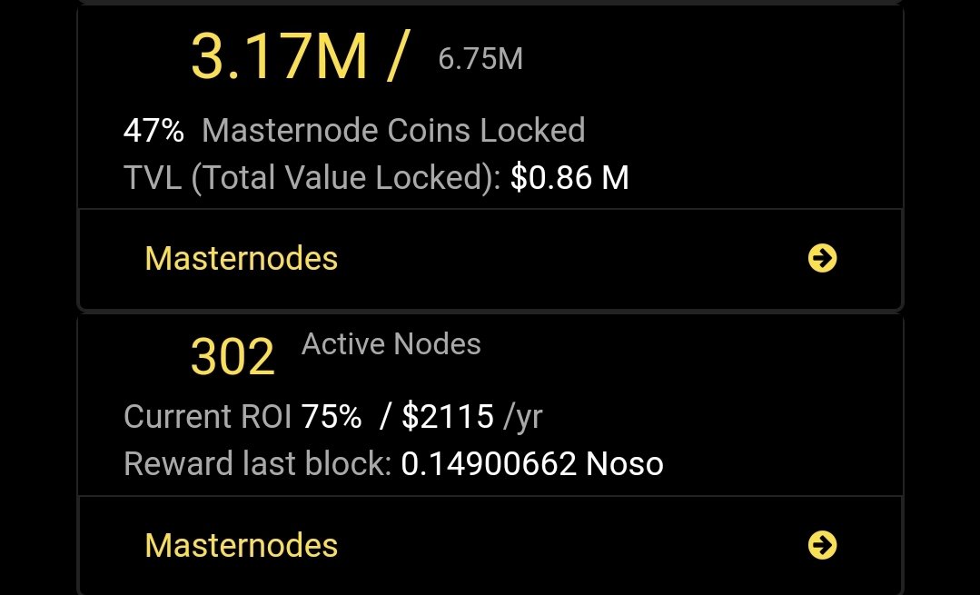 NosoCoin's tweet photo. 🚀 Milestone Achieved! The mainnet just hit an all-time high with 302 nodes, and an incredible 3.17 million $NOSO are now locked in nodes. The #NOSO community is growing stronger than ever! 💪🌐 #Crypto
#NOSOCoin #ROI #CryptoInvestment #Noso #CoinGecko #CryptoListing #Btc�� 📷📷#kaspa  #Blockchain #Ethereum #LTC #SOL #Blockchain #Cryptocurrency #Masternodes $Noso