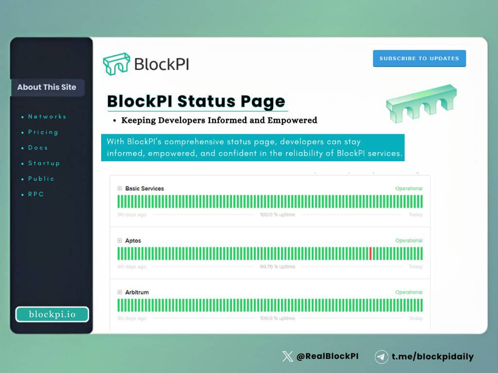 ChiomaChukwura2's tweet image. 💡 Introducing #BlockPI Status Page: Keeping Developers Informed and Empowered:

🛡️ At BlockPI, we prioritize the needs of developers by recognizing the significance of network status and updates.

 🚀 #BlockPI created a robust status page that meticulously monitors and promptly