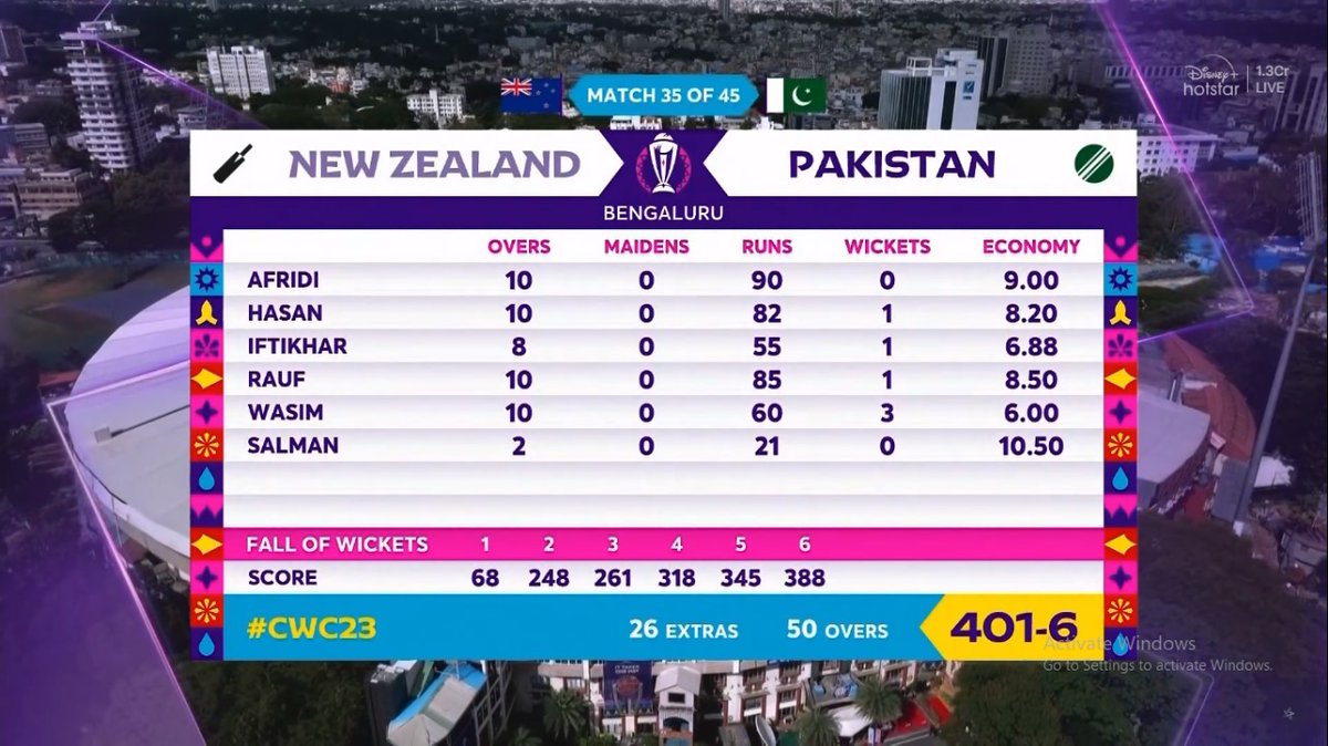 <a href="/R_4_Rubab/">Rubab Rajput 🇵🇰</a> Let's laugh at the 'Best Pace Attack in the World' again 👇🏻🤣
#PAKvsNZ #CWC23