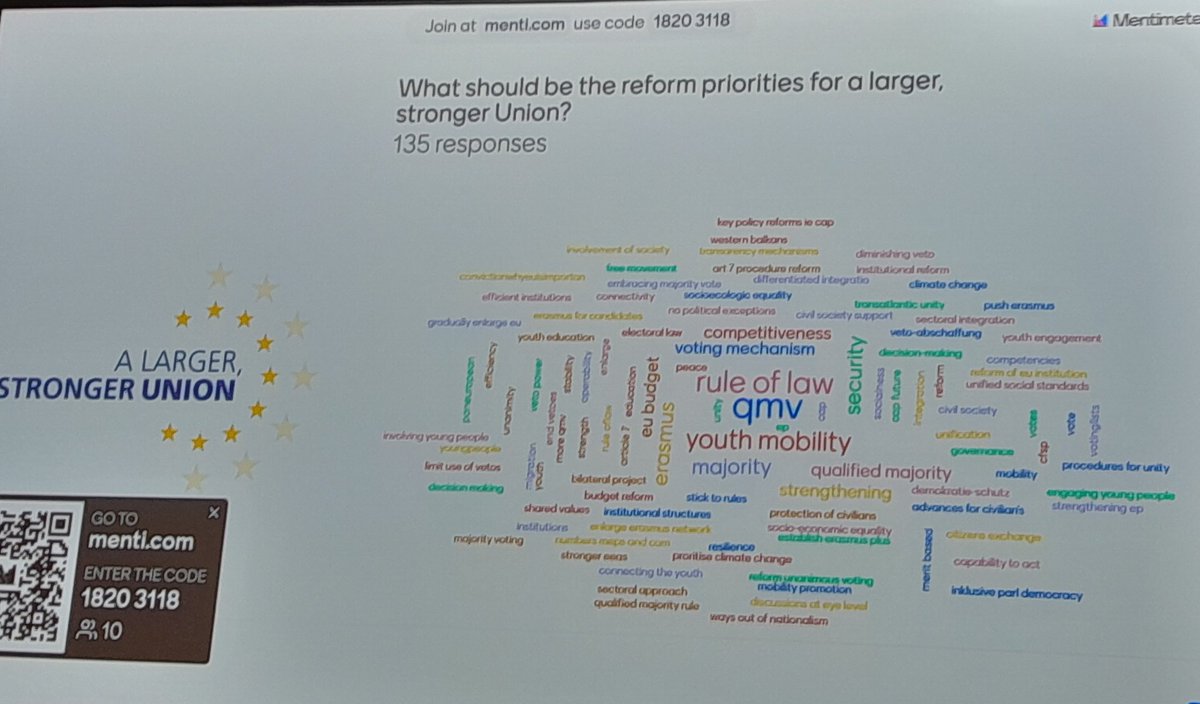 In-depht discussions  in Berlin at the Conference on Europe this week. Many ideas emerged and the need of a roadmap has been stated. #EU #FutureEU