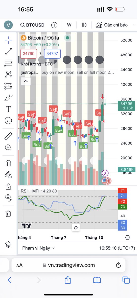Chú ý 8-12/11 tuần sau. 
#BTC  biến động