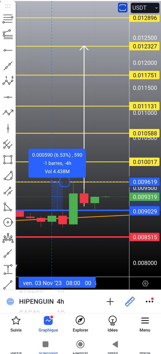 CHARTBTC1's tweet image. #HIPENGUINS 

6% 

🤌🤌🤌