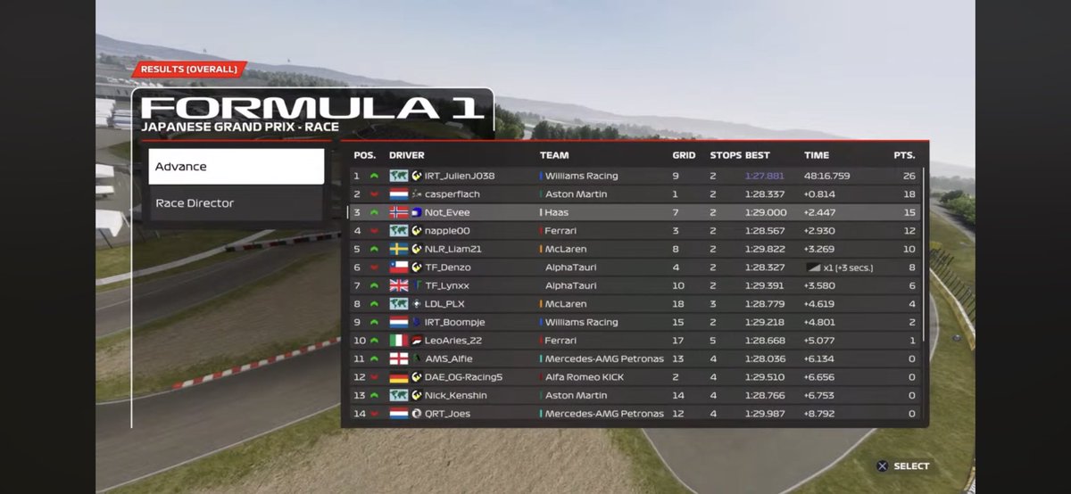 PSGL ROUND 1 JAPAN🇯🇵🇯🇵

Qualy: P7, full wet sesssion🌧️ Was on for a p4 But messed up my final run.

Race: P3🤩🤩🥉Had great race pace, really happy with my debut in f7, the championship figth is defently on!

<a href="/eSports_TGT/">TGT eSports</a> <a href="/PremierSimGL/">PSGL</a>