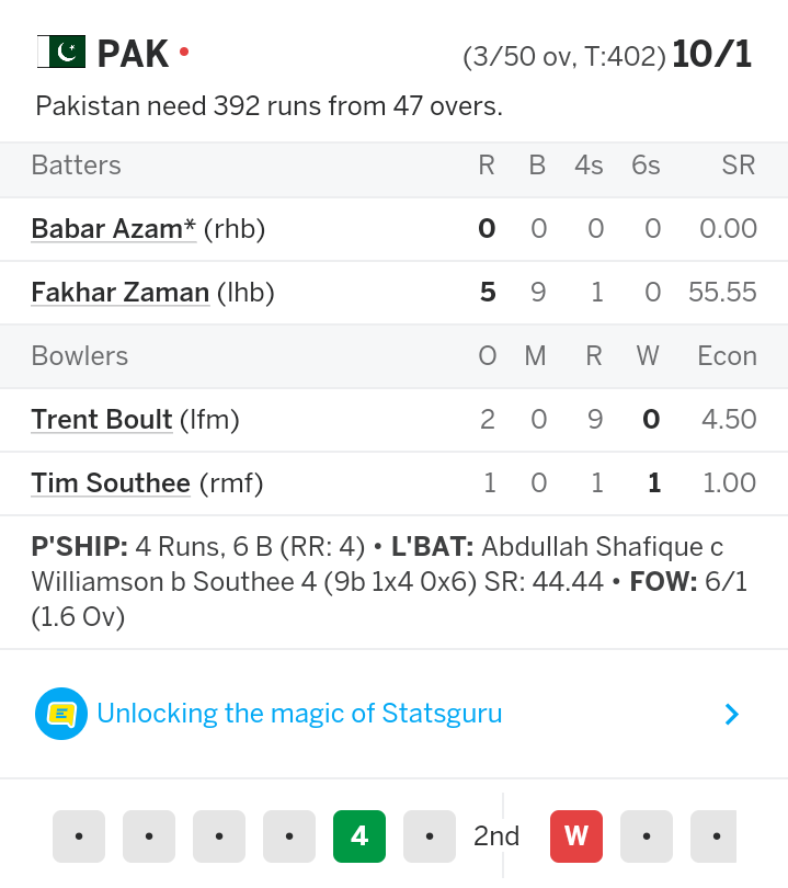 Hitting a boundary and then deadly blocking 5 balls
او تواڈا کوچ کیڑا یک اے اوئے؟؟