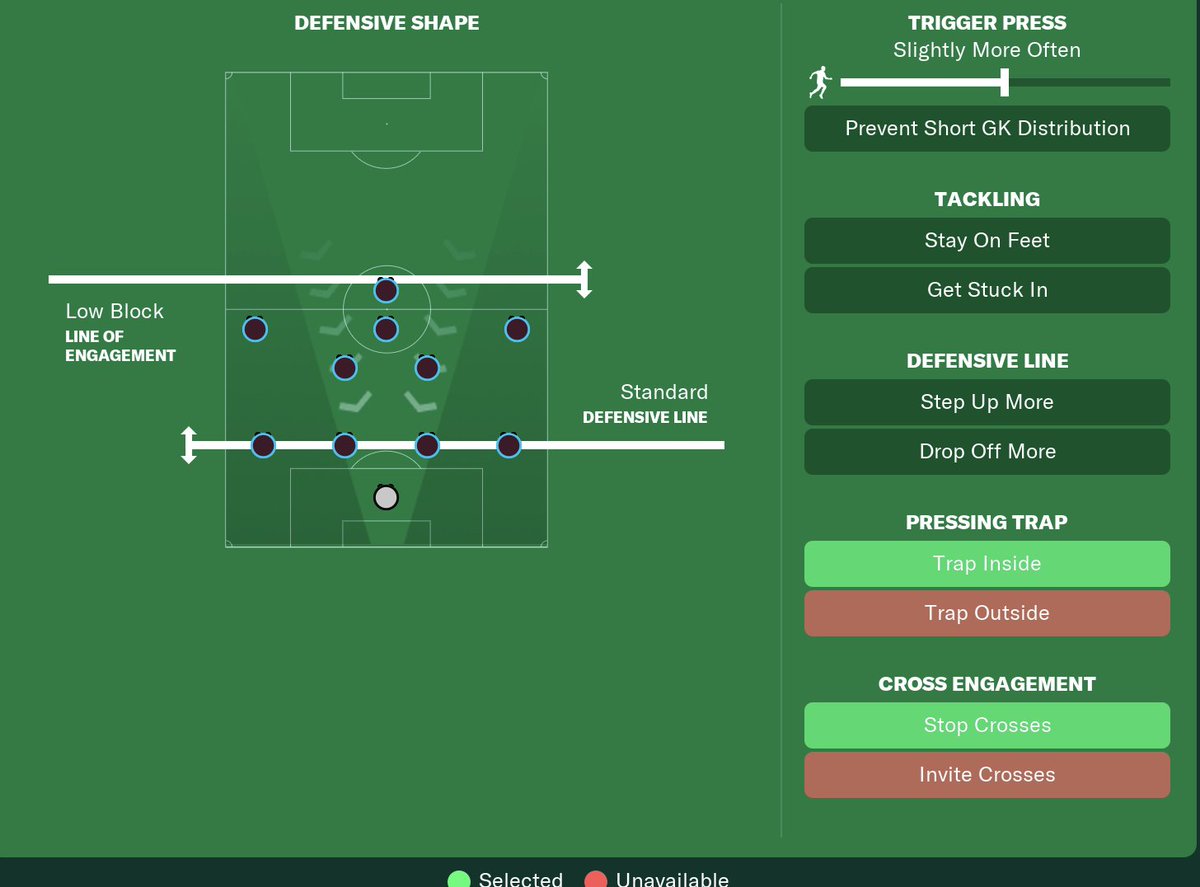 TBBodell's tweet image. Help me understand why my Scunthorpe side, one point off the top of NLN, have two clean sheets in 25 games and always concede from crosses, please! 

Quite prepared to be labelled a tactical dunce, also semi-suspect it&apos;s an #FM24EarlyAccess glitch (the crosses, at least)!