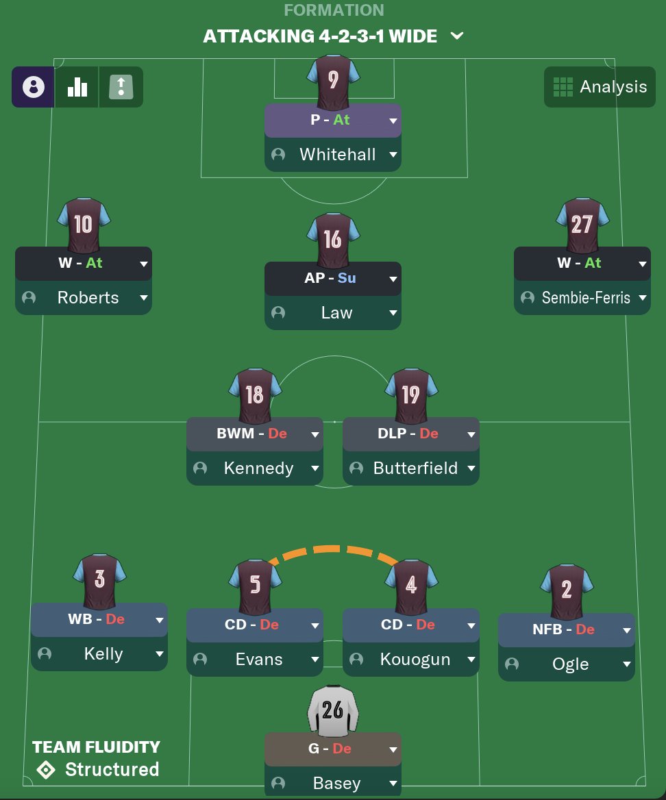 TBBodell's tweet image. Help me understand why my Scunthorpe side, one point off the top of NLN, have two clean sheets in 25 games and always concede from crosses, please! 

Quite prepared to be labelled a tactical dunce, also semi-suspect it&apos;s an #FM24EarlyAccess glitch (the crosses, at least)!