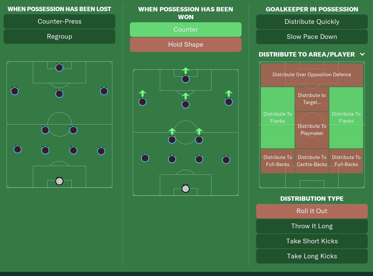 TBBodell's tweet image. Help me understand why my Scunthorpe side, one point off the top of NLN, have two clean sheets in 25 games and always concede from crosses, please! 

Quite prepared to be labelled a tactical dunce, also semi-suspect it&apos;s an #FM24EarlyAccess glitch (the crosses, at least)!