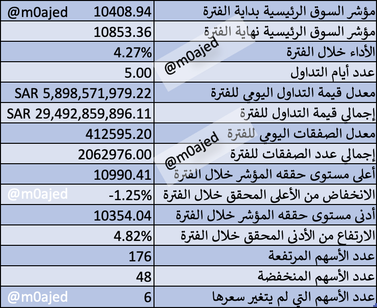 Majed | ماجد المزعل tweet media