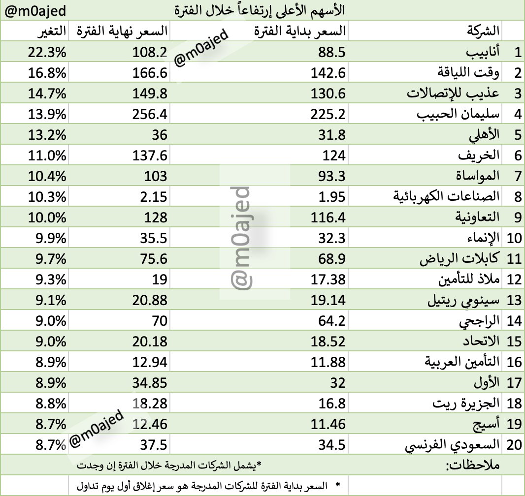 Majed | ماجد المزعل tweet media