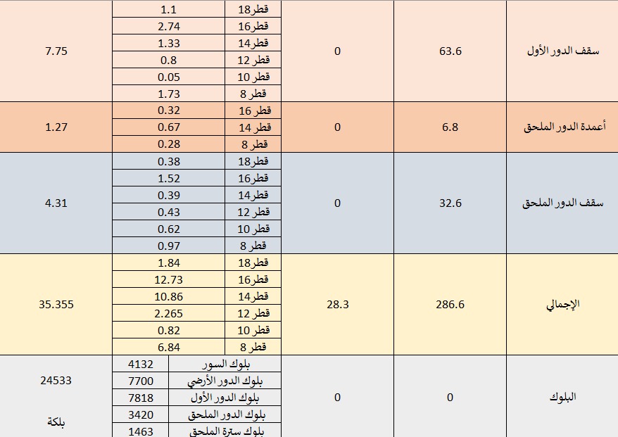 حساب الكميات الهندسية tweet media