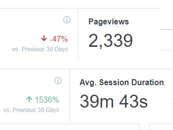 Drawmoore_Pics's tweet image. I must be doing something kinda right, I think? Comic pageviews on my website drawmoorepictures.com 
#pageviews #seo #comics #indieartist #horror #drawmoorepictures