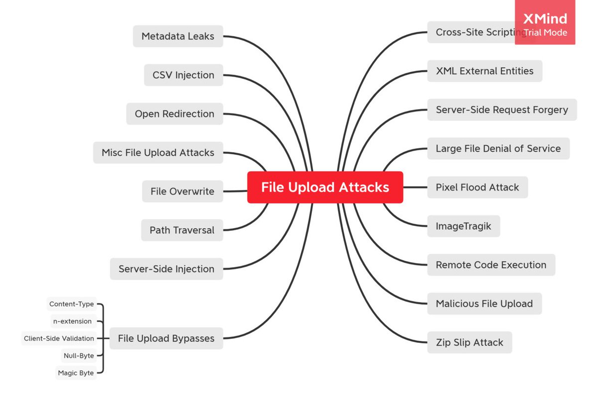 Abusing XSS to bypass OPT, CTF. *** Series on web hacking *****, by Tomato, Nov, 2023