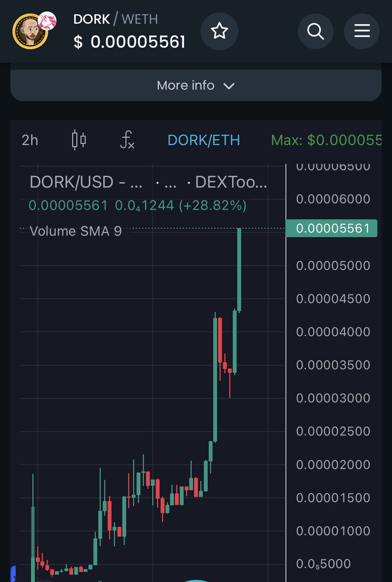 BenRatzon's tweet image. I’m So Hard for $DORK!!!

You get to experience these things once in a lifetime 🚀🚀

$DORK is the next #PEPE Move!!!!

@SrPetersETH I adore u❤️