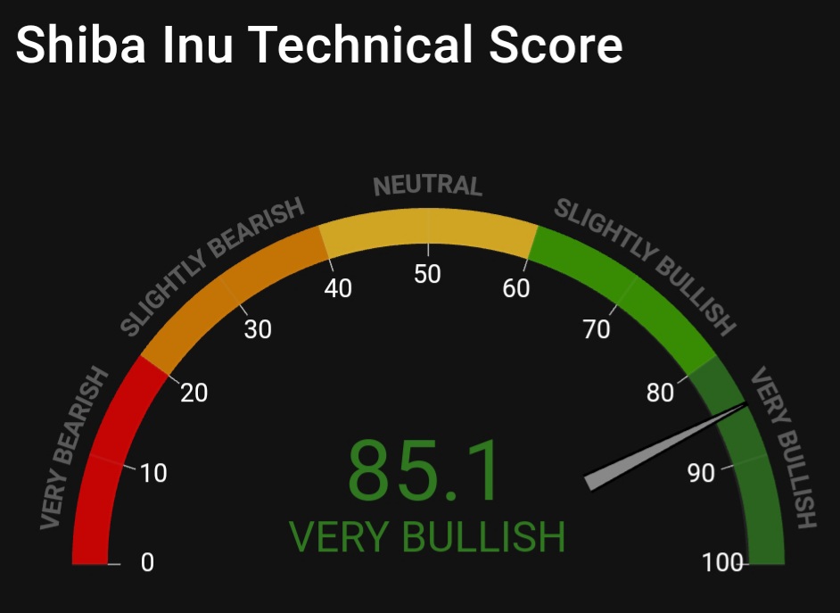 kuro_9696_9696's tweet photo. Shiba Inu Technical Score
👀

85.1

VERY BULLISH🥳💕 https://t.co/cJkuS8TgcU